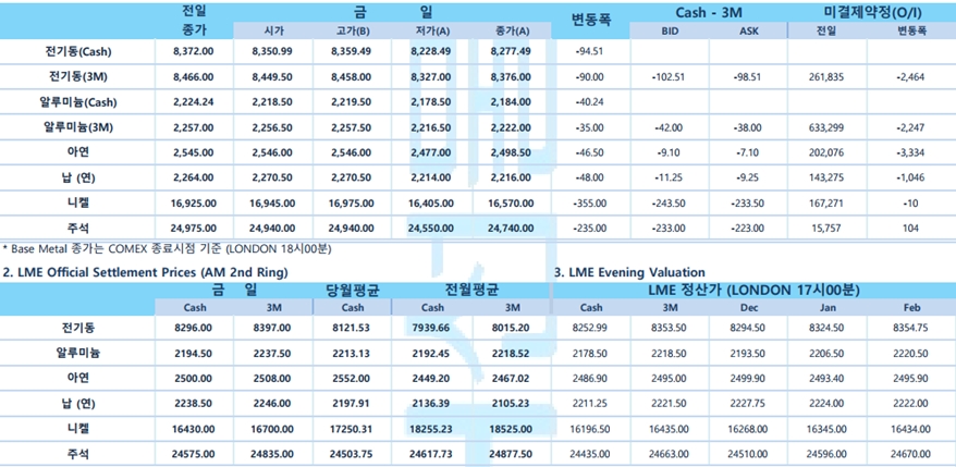 [11월 22일] FOMC 의사록 연준 위원들 여전히 신중(LME Daily)