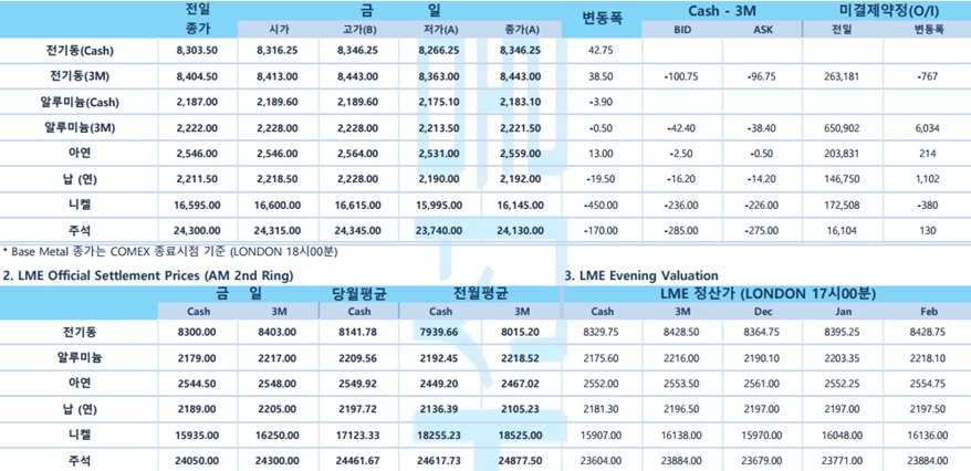 [11월 24일] 블랙 프라이데이 앞두고 뉴욕 증시 혼조 출발(LME Daily)