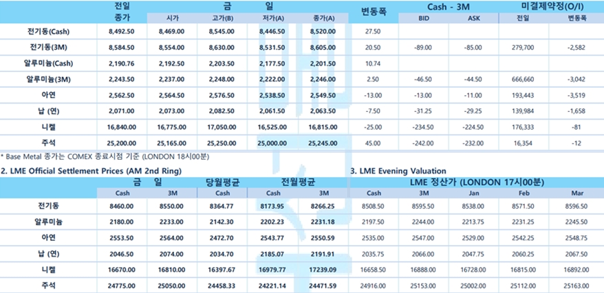 [12월 21일] RBC, 내년 달러인덱스 하방, 유로화 강세 예상(LME Daily)