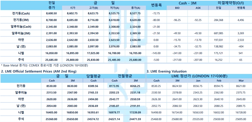 [12월28일] 미국 경제 연착륙 '기대' 뉴욕 증시 상승 출발 (LME Daily)