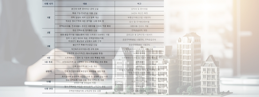 올해 달라질 부동산 주요 제도 어떤게  있나