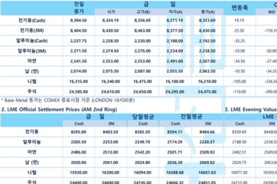 [1월 8일] 뉴욕 연준 단기 기대인플레이션 3년 최저 (LME Daily)