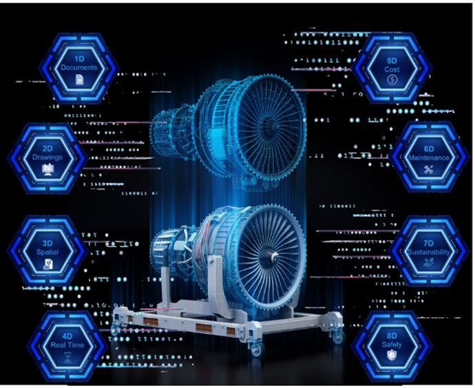 요꼬가와전기(Yokogawa), 8D 디지털 트윈 제공