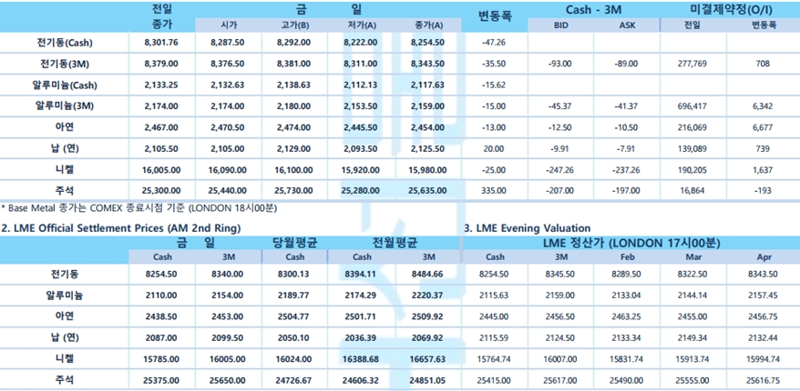 [1월 22일] 뉴욕증시, 기술주 견인에 강보합 출발 (LME Daily)