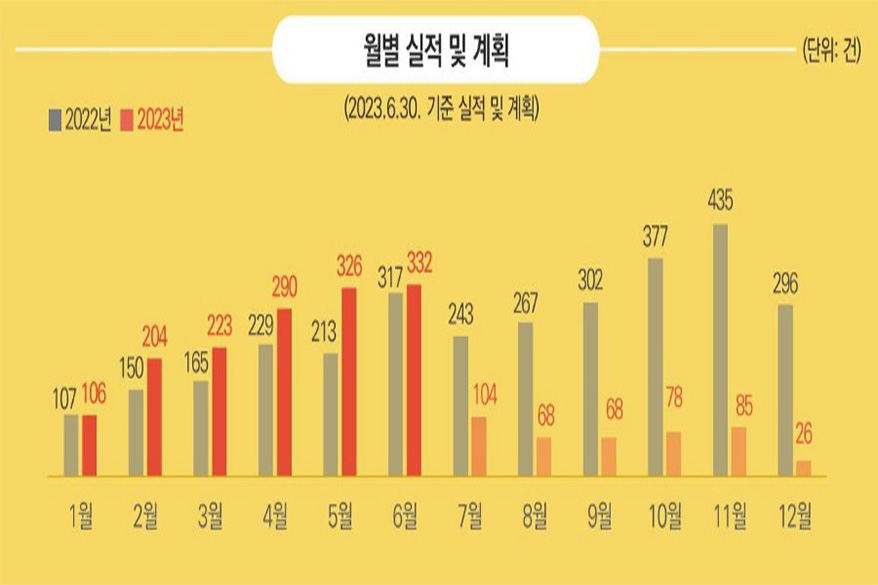 [팬데믹 버텨낸 MICE①] ‘신성장 동력’ MICE 산업, 재건 시작해