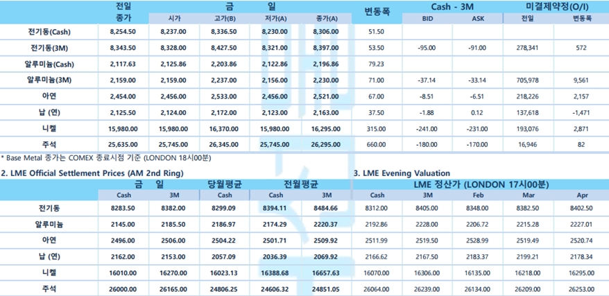 [1월 23일] 뉴욕증시, FOMC 대기하며 '관망세'(LME Daily)