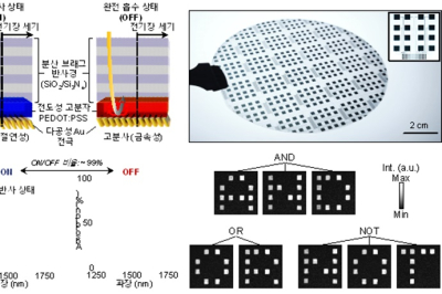 1V 전압만으로 완벽한 빛 조절 가능