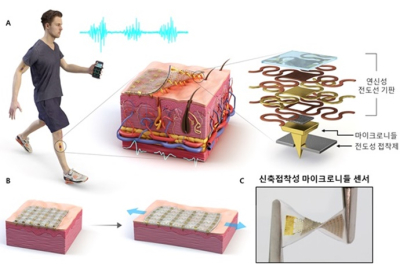 땀에도 강한 웨어러블 로봇 제어 센서 개발 성공