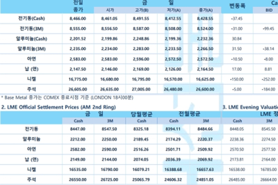 [1월 26일] FOMC, 파월 의장 입으로 전하는 금리인하 관심(LME Daily)