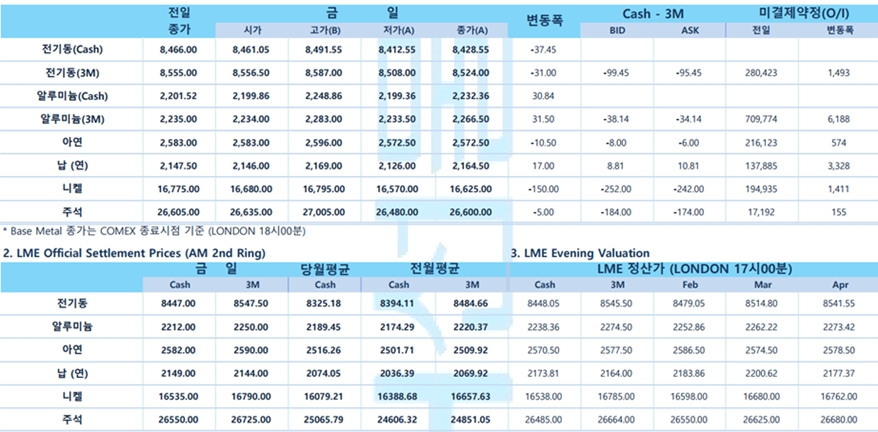 [1월 26일]  FOMC, 파월 의장 입으로 전하는 금리인하 관심(LME Daily)