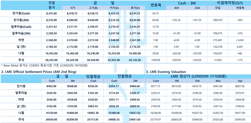 [1월 30일] FOMC 회의 금리 동결 예상(LME Daily)