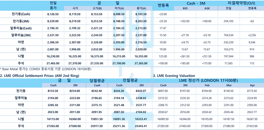 [2월 14일] 연은 총재 한달치 CPI에 흥분 말라..인플레 하락 분명(LME Daily)