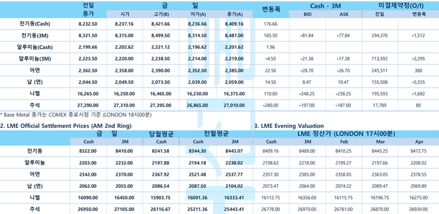 [2월 16일] 연은총재 금리인하 서두를 필요없다 (LME Daily)