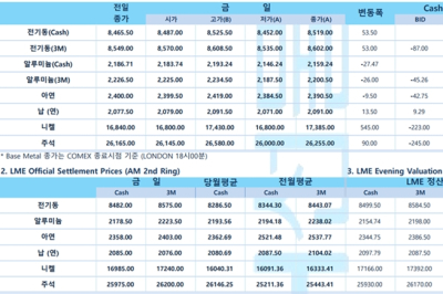 [2월 22일] FOMC 의사록, 연준 위원 '섣부른 금리 인하 위험'(LME Daily)