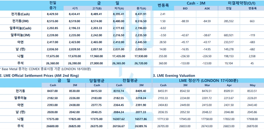 [3월 4일] 연준 3월 FOMC 앞두고 마지막 공개 발언 '금리 힌트되나'(LME Daily)