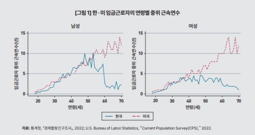 중장년층 고용 시장, “과도한 연공서열이 고용불안 불러”