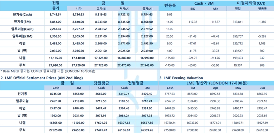 [3월 25일] 파월 의장 연설, 연준 금리인하 타이밍은(LME Daily)