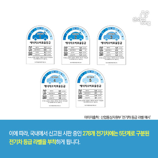 [카드뉴스]고효율 전기차 보급 확산 위해 ‘에너지효율 등급제’ 전면 시행