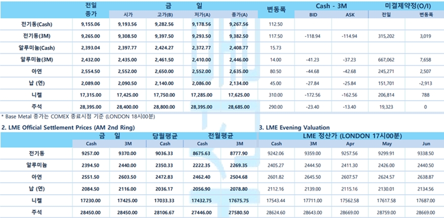 [4월 4일] FOMC 파월 의장 '인플레이션 조절 전까지 금리인하 서두르지 않겠다'(LME Daily)
