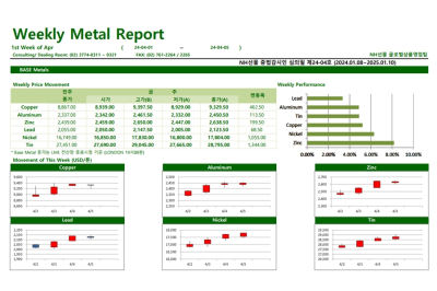 [4월 8일] 일본 알루미늄 산업 회복되나(Weekly Metal Report)