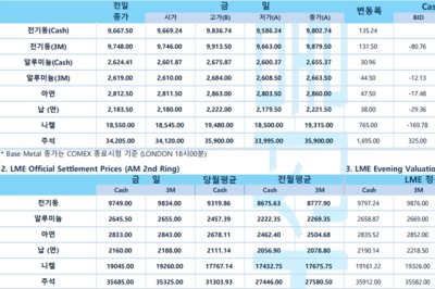 [4월 19일] 뉴욕 증시, 이스라엘 공격 속 혼조 출발(LME Daily)
