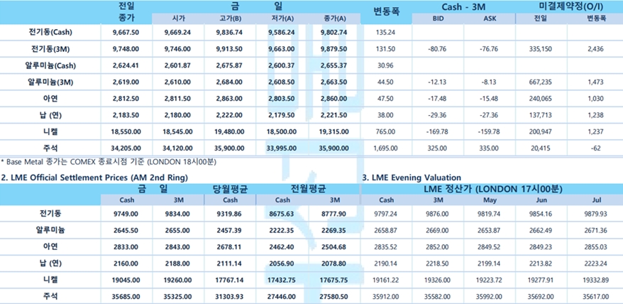 [4월 19일] 뉴욕 증시, 이스라엘 공격 속 혼조 출발(LME Daily)