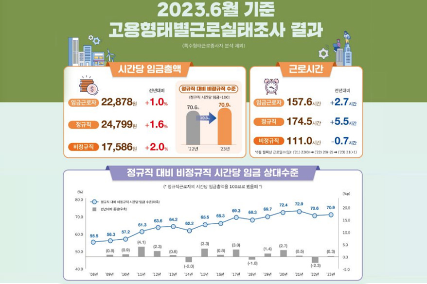 3월 기타 운송장비·금속 가공제품·전기장비 제조업 종사자 수↑
