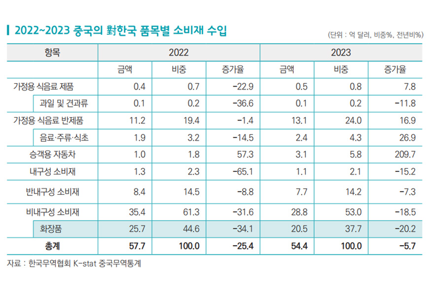 중국시장, 품질·가격 중심의 실용적 접근 요구돼