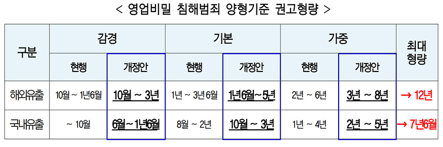 특허청, 기술유출 방지 위해 ‘4중 안전장치’ 완성