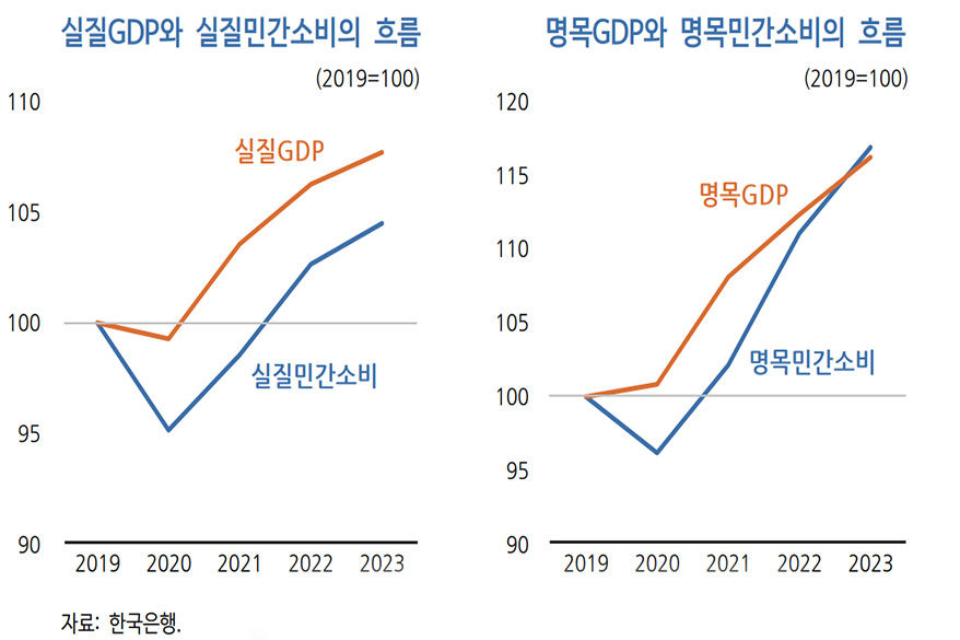KDI, “올해 반도체 급등으로 민간소비 개선 전망, 단기 부양책 필요성 적어”
