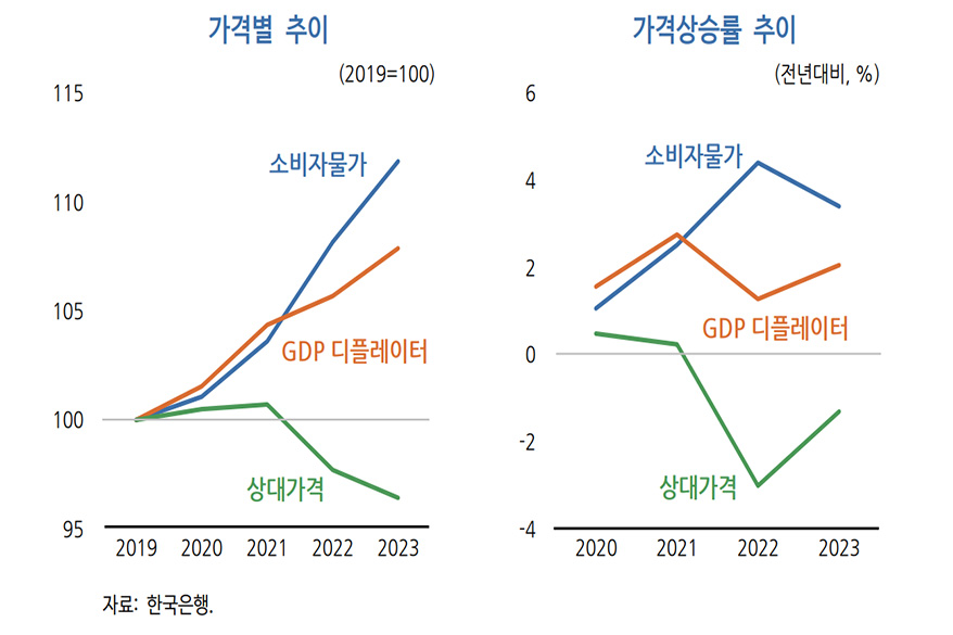 KDI, “올해 반도체 급등으로 민간소비 개선 전망, 단기 부양책 필요성 적어”