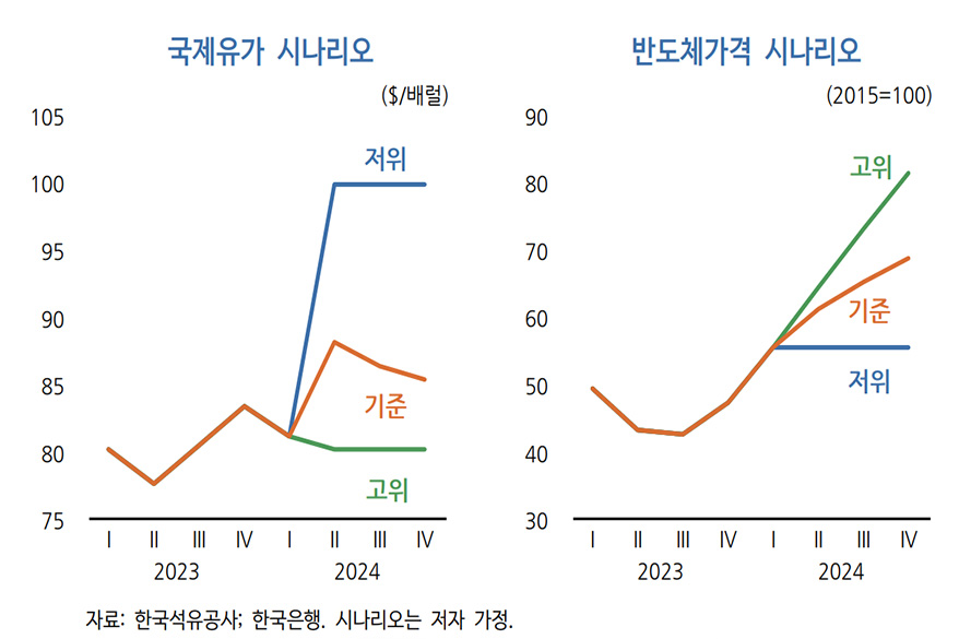 KDI, “올해 반도체 급등으로 민간소비 개선 전망, 단기 부양책 필요성 적어”