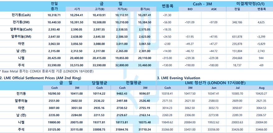 [5월 23일] 뉴욕증시, 엔비디아 호실적에 나스닥·S&P500 기록 경신 출발(LME Daily)