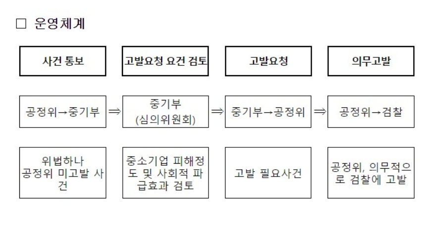 중기부, ‘갑질’ 삼성중공업·제일사료 검찰 고발 요청