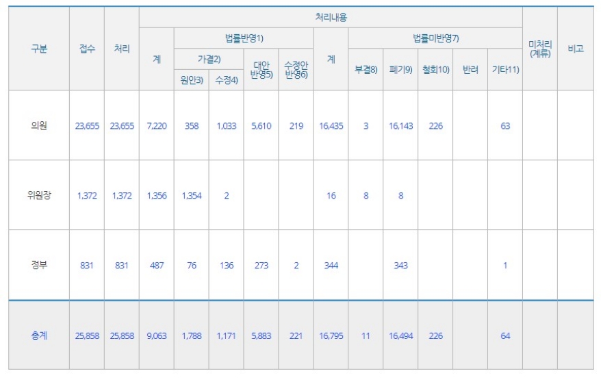 [기자수첩]21대 국회, 정쟁에 산업 경쟁력 ‘뒷전’…다음은 다를까