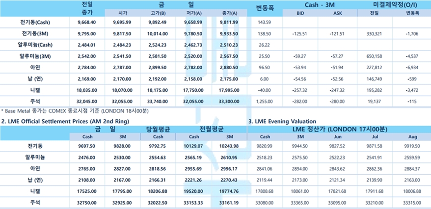 [6월 12일] 뉴욕증시 강세 출발, 달러 약세(LME Daily)