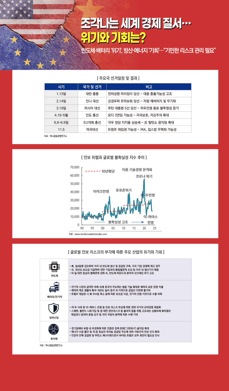 그래픽뉴스]조각나는 세계 경제 질서…위기와 기회는?