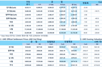 [6월 24일] 연준 인사 금리 인하 발언 및 AI '주춤' 블루칩 '강세'(LME Daily)