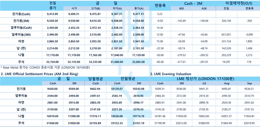 [6월 26일] GDP·물가지표 발표, 연준 금리 결정 예상 달라질 수 있어(LME Daily)
