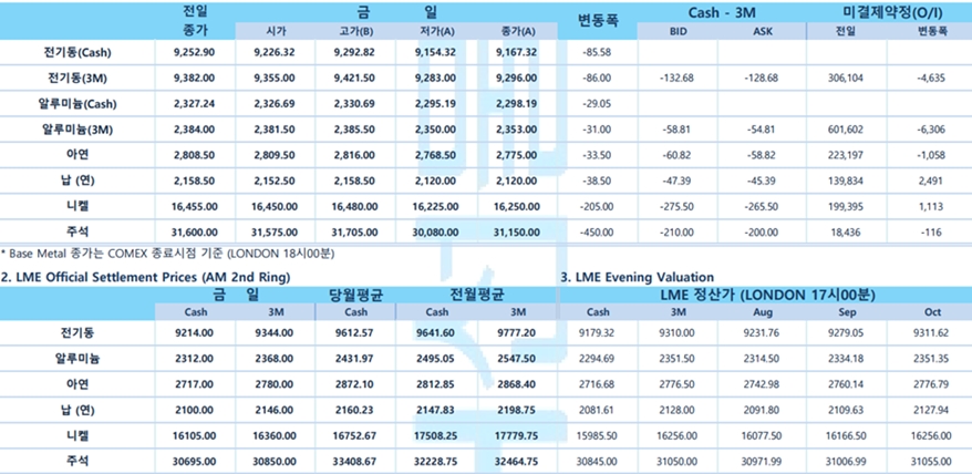 [7월 19일] 마이크로소프트發 IT 대란 속 뉴욕 증시 하락 출발(LME Daily)