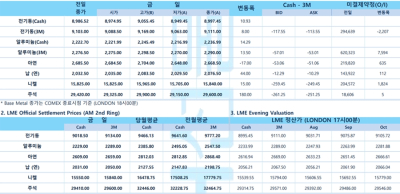[7월 26일] FOMC 회의, 미 연준 발언과 달러 인덱스 방향성 결정(LME Daily)