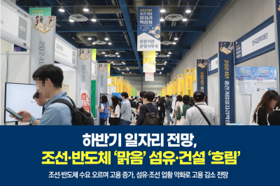 [그래픽뉴스]하반기 일자리 전망, 조선·반도체 ‘맑음’ 섬유·건설 ‘흐림’