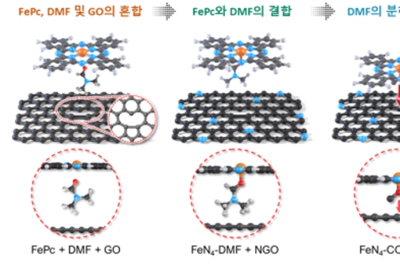 연료전지와 배터리 성능, 순간 열처리로 개선 가능