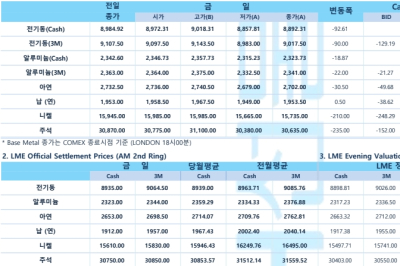 [9월 10일] 뉴욕 증시, 대선 토론, FOMC 앞두고 관망세 이어지며 약세(LME Daily)