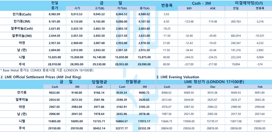 [11월 20일] 뉴욕증시, 엔비디아 실적 앞두고 관망세(LME Daily)
