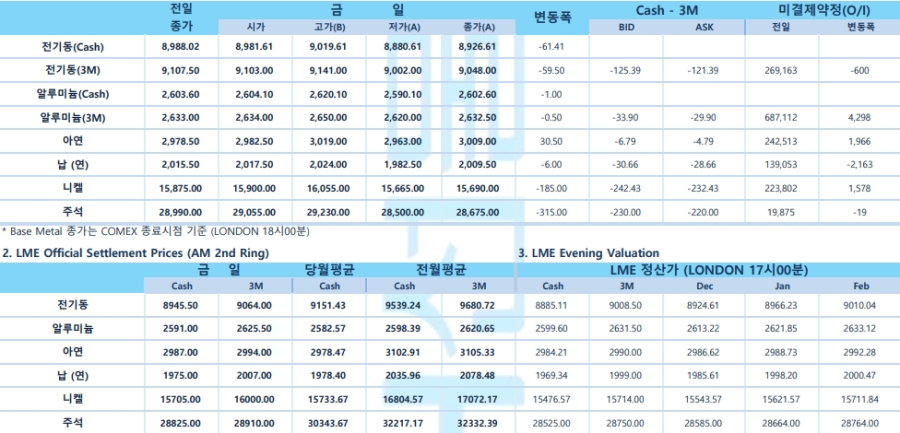 [11월 21일] 비트코인 가격 사상 처음 개당 9만8,000달러 돌파(LME Daily)