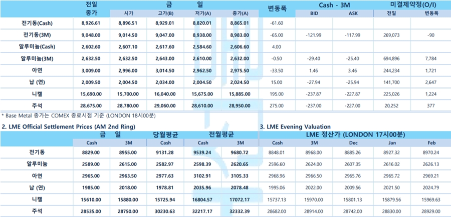 [11월 22일]뉴욕증시 혼조세와 기술주 약세, 엔비디아 이후의 시장은?(LME Daily)