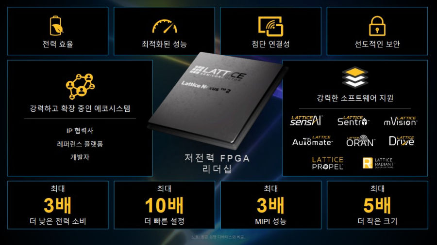 래티스반도체, 저전력·소형 FPGA 신제품으로 AI 시장 겨냥