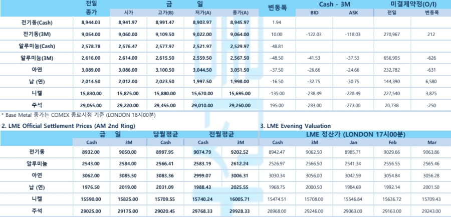 [12월 16일] FOMC를 앞두고 나스닥 20,000선 재돌파(LME Daily)