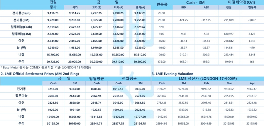 [1월 24일] 트럼프, 중국에 관세 부과 가능하면 피하고 싶다(LME Daily)